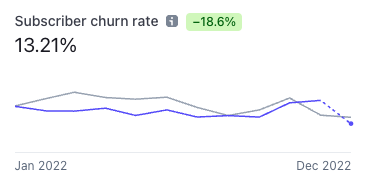 churn rate